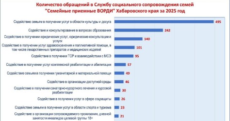 Хабаровский край|260106